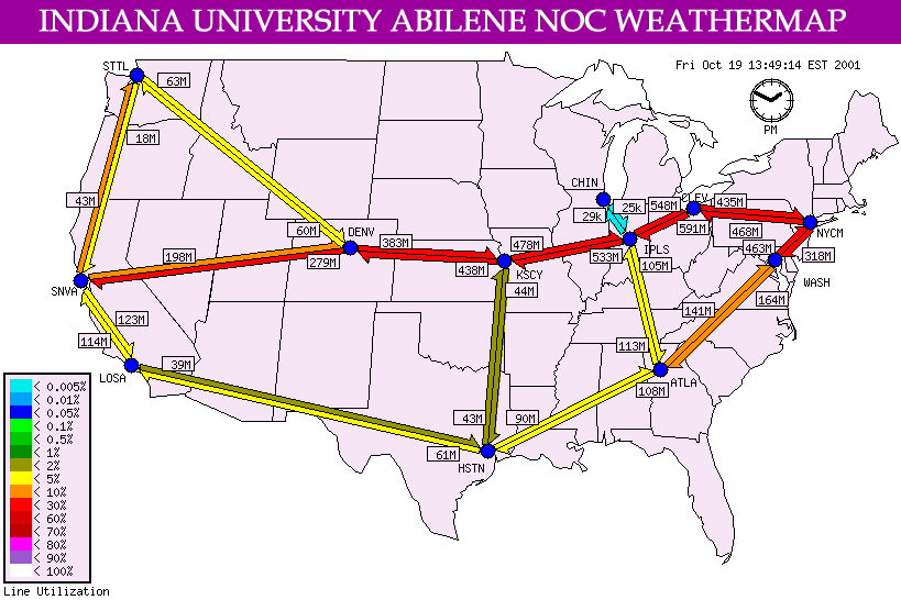 Weather map of the traffic load on the core links of the Abilene network.
