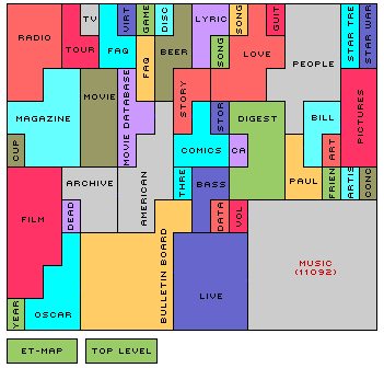 The top-level of ET-Map